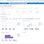 Lasttests für Azure Web Apps