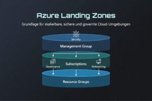 Azure Landing Zones mit Terraform