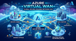 Azure Virtual WAN vs. Hub-and-Spoke: