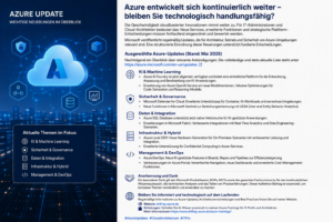 Azure Updates im Blick behalten