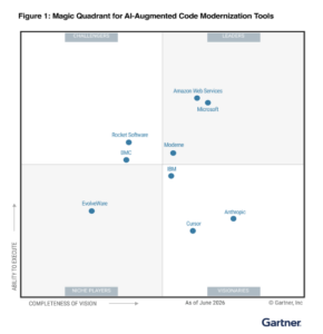 Gartner Magic Quadrant