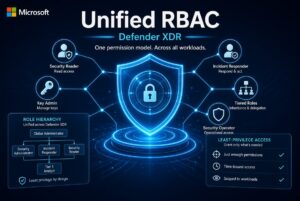 Unified RBAC in Microsoft Defender