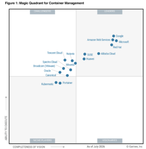 Microsoft im Gartner Magic Quadrant 2026