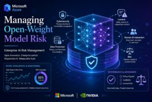 Open-Weight-Modelle in Azure