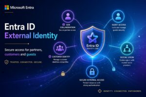 Entra ID: Mandantenübergreifende Synchronisation vs. B2B-Gast vs. Verbundene Organisation