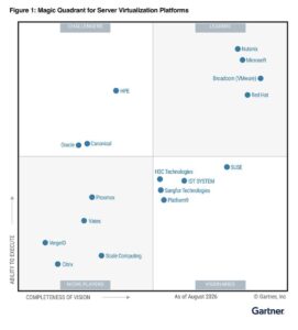 Microsoft im Gartner Magic Quadrant 2026